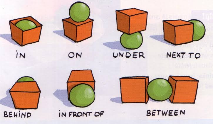 Most common preposition combination For All Classes